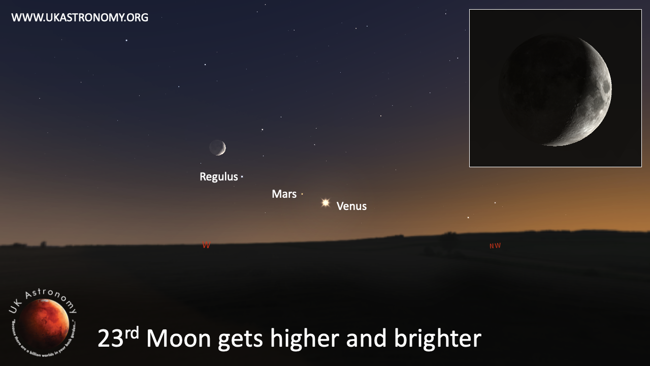 UK Astronomy : Monthly Sky Guide